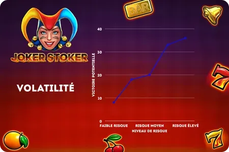 Joker Stoker Volatilité