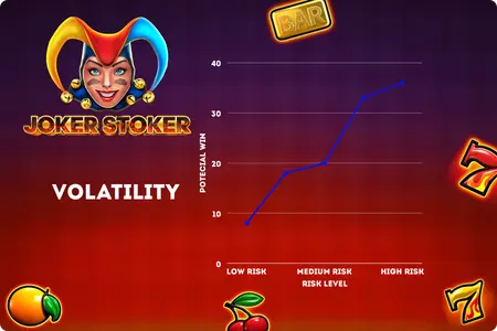 Joker Stoker Volatility